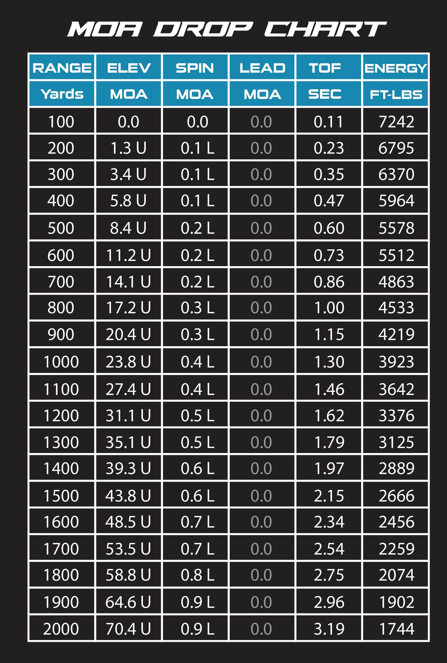 408 Cheytac Drop Chart in MOA 408 Cheytac Drop Chart in MOA