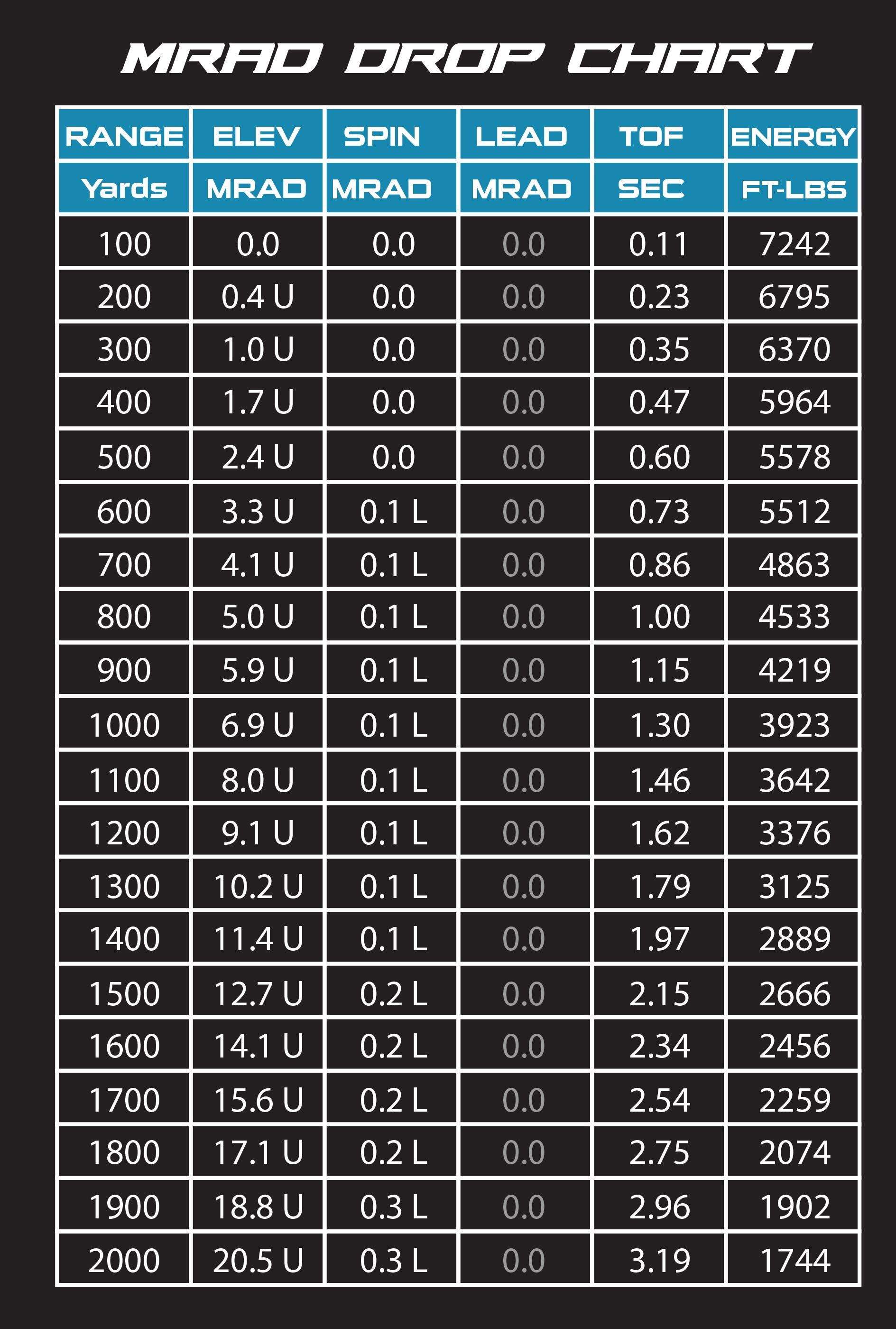 408 Cheytac Bullet Drop Chart in MRAD 408 Cheytac Bullet Drop Chart in MRAD