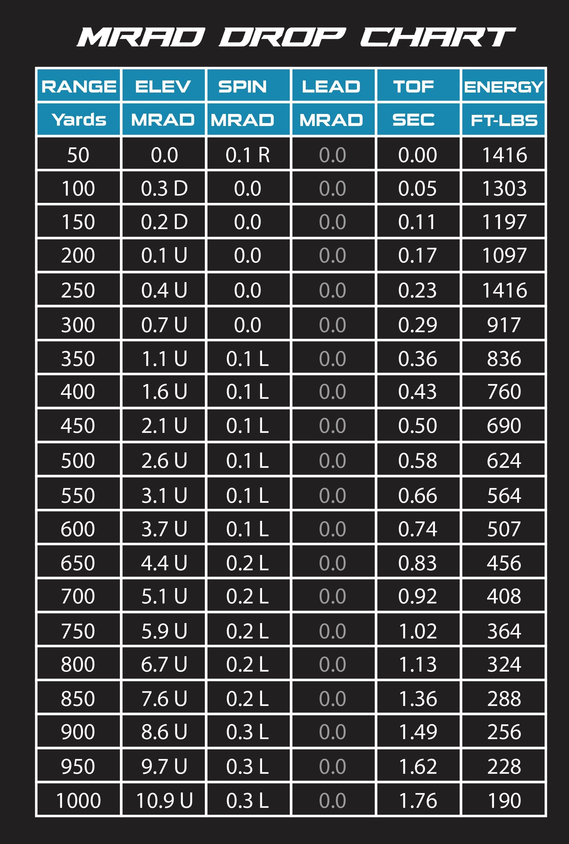 Desert Tech 5.56 NATO Mach3 Drop Chart in MRAD