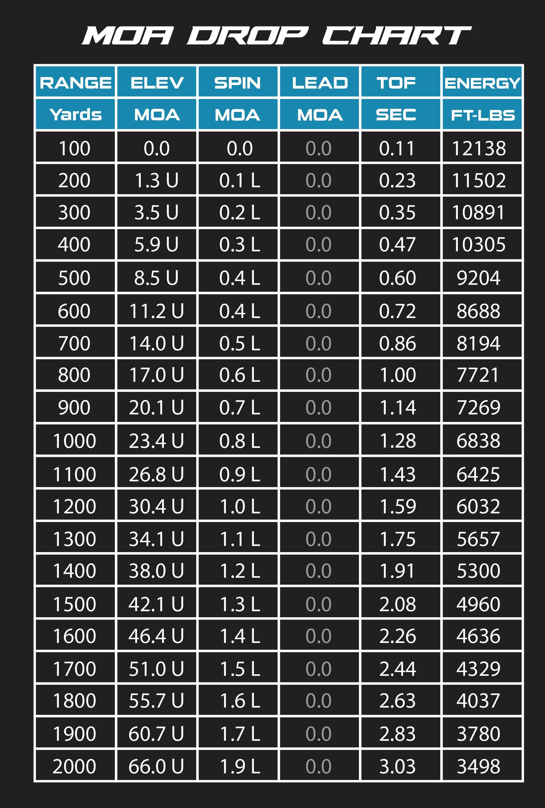 Desert Tech 50BMG MOA Drop Chart Desert Tech 50BMG MOA Drop Chart