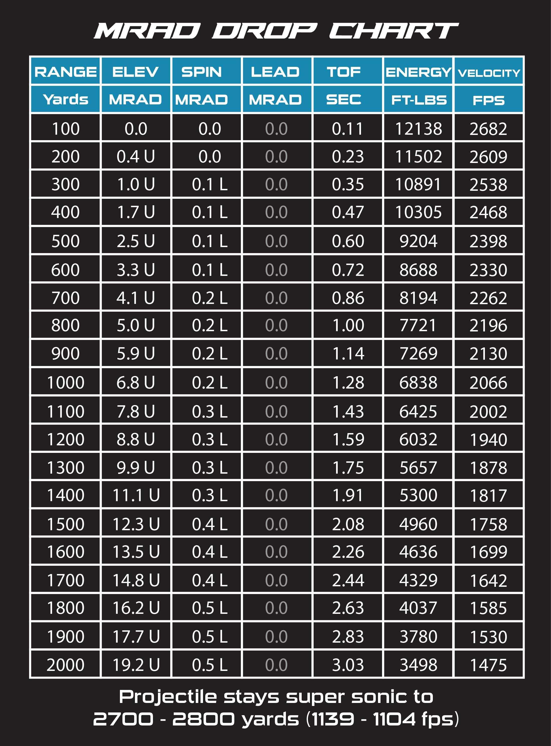 Drop Chart for Desert Tech 50 BMG using Hornady 750 grain V-MAX projectile