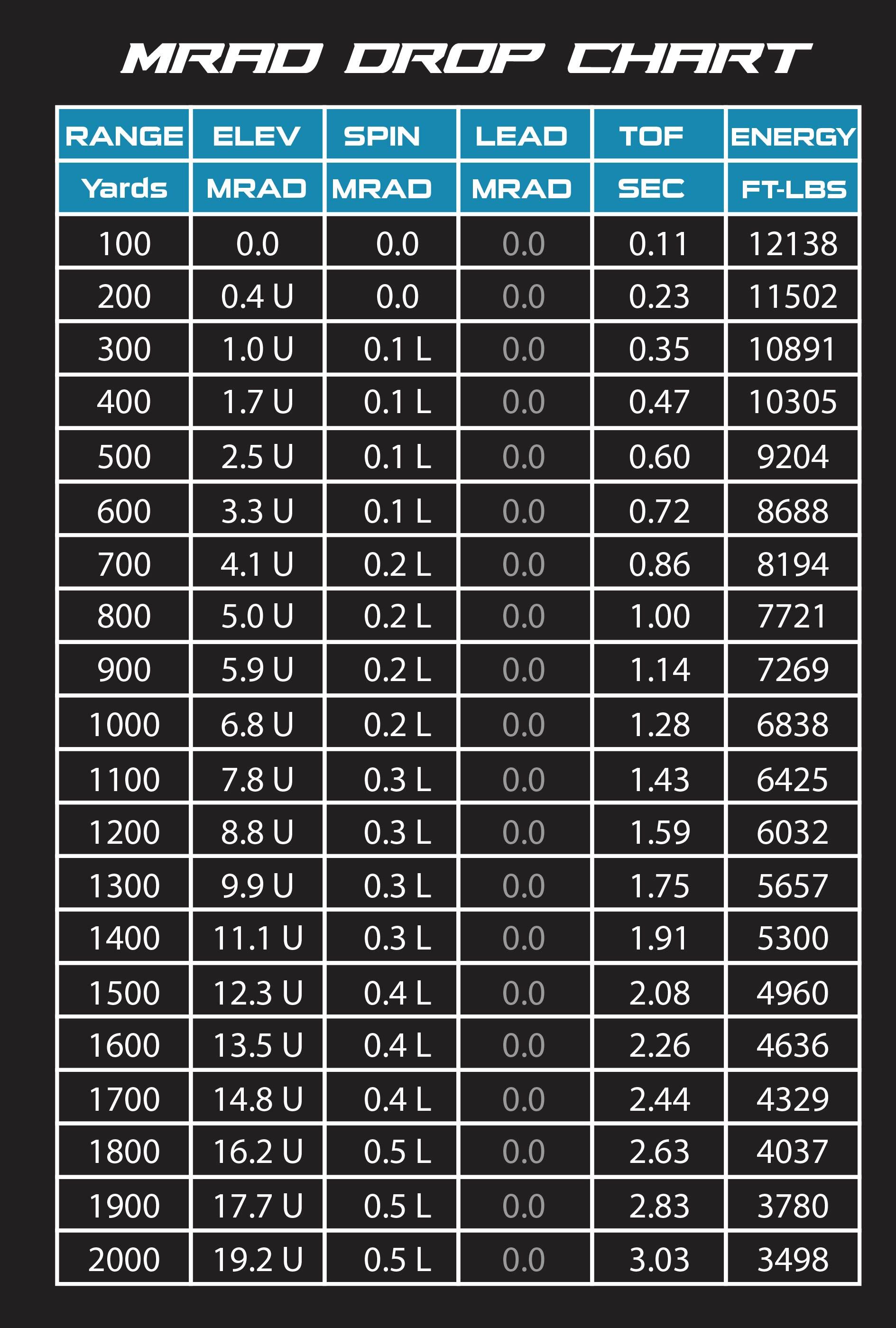 Desert Tech 50BMG MRAD Drop Chart Desert Tech 50BMG MRAD Drop Chart